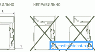 Правільная кампаноўка. Правільная кампаноўка.