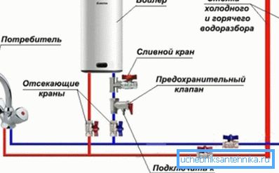 Правільная схема падлучэння бойлера Правільная схема падлучэння бойлера