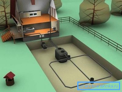 Правільнае выкарыстанне сэптыка дазволіць вырабляць абрашэнне зямлі на ўчастку Правільнае выкарыстанне сэптыка дазволіць вырабляць абрашэнне зямлі на ўчастку