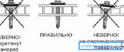 Правільнае мацаванне элементаў.