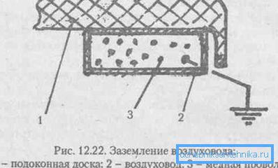 Правільнае зазямленне паветраводаў вентыляцыі Правільнае зазямленне паветраводаў вентыляцыі