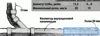 Правільны ўхіл, які дазваляе дамагчыся якаснага сцёку. Правільны ўхіл, які дазваляе дамагчыся якаснага сцёку.