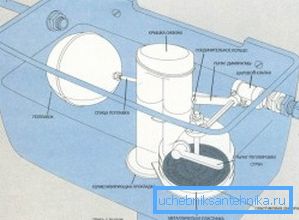 Прадметнае ўказанне ўсіх элементаў тыпавой зліўны канструкцыі бачка ўнітаза Прадметнае ўказанне ўсіх элементаў тыпавой зліўны канструкцыі бачка ўнітаза