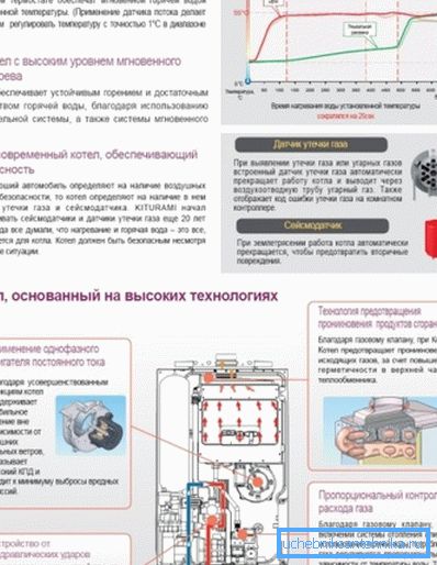 Перавагі серыі Twin Alpha