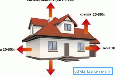 Пры вызначэнні магутнасці награвальніка трэба ўлічваць цепластраты Пры вызначэнні магутнасці награвальніка трэба ўлічваць цепластраты