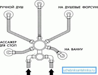 Пры падключэнні трэба не зблытаць шлангі