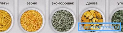 Пры куплі катла звяртайце ўвагу на тып выкарыстоўванага ім паліва Пры куплі катла звяртайце ўвагу на тып выкарыстоўванага ім паліва