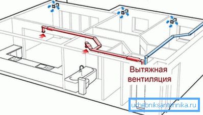 Пры праектаванні вельмі важна правільна спалучаць прытокавую вентыляцыю і агульную сістэму, паколькі ў адваротным выпадку гэта можа прывесці да парушэнняў у працы Пры праектаванні вельмі важна правільна спалучаць прытокавую вентыляцыю і агульную сістэму, паколькі ў адваротным выпадку гэта можа прывесці да парушэнняў у працы