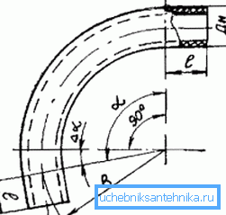 Пры згінанні павінна быць улічана мноства розных параметраў Пры згінанні павінна быць улічана мноства розных параметраў