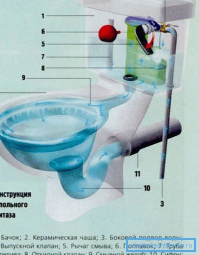 Прыбор з гарызантальным выпускам. Прыбор з гарызантальным выпускам.