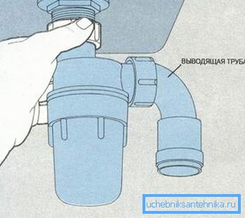 Прыкручваем сіфон. Прыкручваем сіфон.