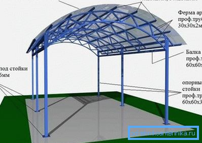 Прыклад арачнай фермы