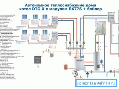 Прыклад аўтаномнага ацяплення Прыклад аўтаномнага ацяплення