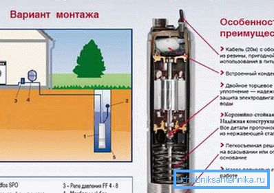 Прыклад аптымальнай мадэлі помпы для стварэння вадаправоднай сістэмы з выкарыстаннем студні. Прыклад аптымальнай мадэлі помпы для стварэння вадаправоднай сістэмы з выкарыстаннем студні.