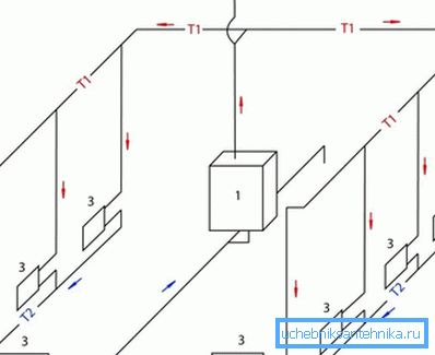 Прыклад разводкі з натуральнай цыркуляцыяй Прыклад разводкі з натуральнай цыркуляцыяй