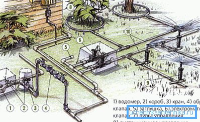 Прыклад схемы садовага вадаправода