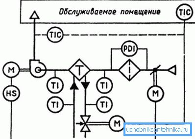 Прыклад схемы вентыляцыйнай сістэмы Прыклад схемы вентыляцыйнай сістэмы