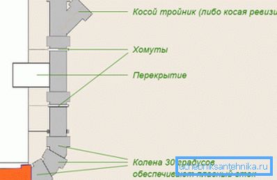 Прыклад скругленымі прамога кута
