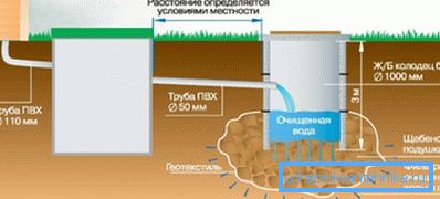 Прыклад складанай сістэмы ачысткі бруду Прыклад складанай сістэмы ачысткі бруду