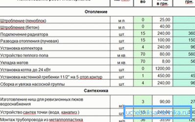 Прыклад каштарысу на ацяпленне выкананай самастойна