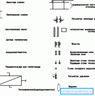 Прыклад стандартных умоўных пазначэньняў, прынятых пры праектаванні.