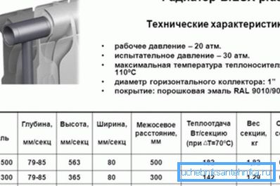 Прыклад цеплатэхнічных характарыстык біметалічнай мадэлі Прыклад цеплатэхнічных характарыстык біметалічнай мадэлі