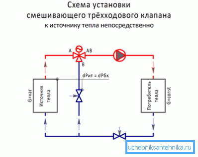 Прыклад таго як выконваецца абазначэнне трехходового крана на схеме