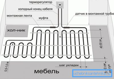 Прыклад кладкі труб на кухні.