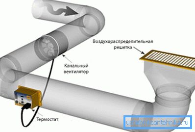 Прыклад ўстаноўкі канального вентылятара ў трубу Прыклад ўстаноўкі канального вентылятара ў трубу