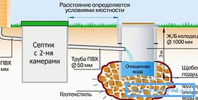 Прыклад прылады бытавога адводу сцёкаў.
