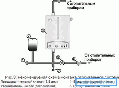 Прыкладная схема абвязкі катла.