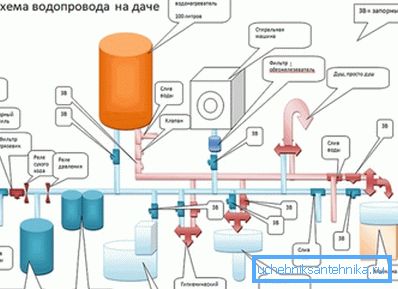 Прыкладная схема вадаправода на дачы Прыкладная схема вадаправода на дачы