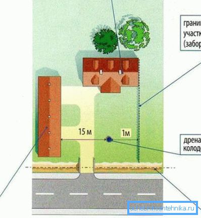 Прыкладная схема магчымага размяшчэння ямы