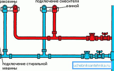 Прыкладны план разводкі труб у ваннай