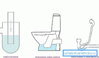 Прыклады вадзяных засавак Прыклады вадзяных засавак
