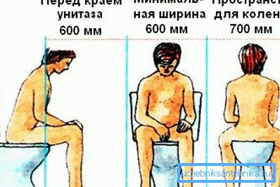 Прынцып правільнага размяшчэння на ўнітазе такога тыпу, які варта ўлічваць не толькі пры выбары пэўнай мадэлі, але і пры мантажы Прынцып правільнага размяшчэння на ўнітазе такога тыпу, які варта ўлічваць не толькі пры выбары пэўнай мадэлі, але і пры мантажы