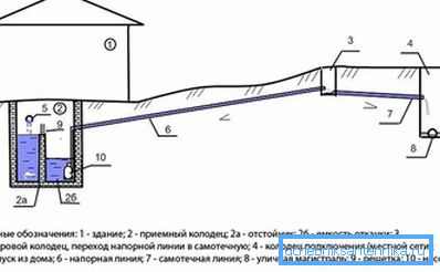 1139 Прынцып прылады напорнай каналізацыі