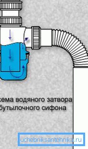Прынцып дзеяння бутэлькавага сіфона Прынцып дзеяння бутэлькавага сіфона