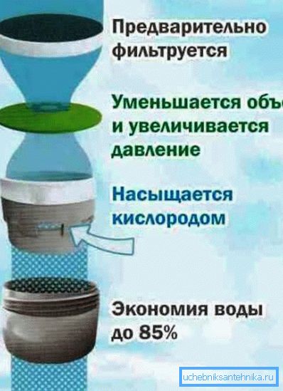 Прынцып дзеяння экономителя Прынцып дзеяння экономителя