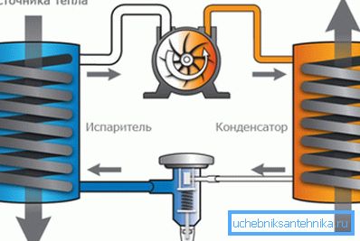 Прынцып дзеяння інверсійных халадзільніка.