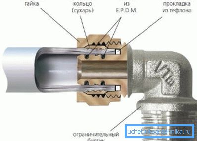 Прынцып дзеяння компрессіонные кольцы
