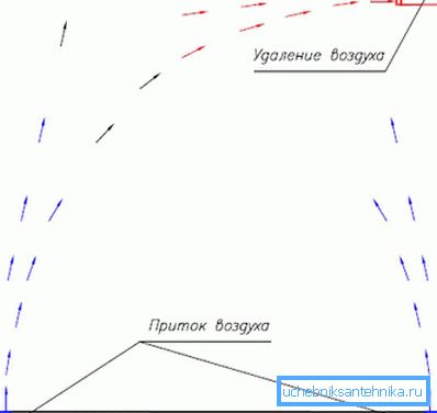 Прынцып дзеяння пасіўнай вентыляцыі Прынцып дзеяння пасіўнай вентыляцыі
