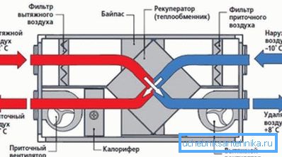 Прынцып дзеяння найпростага Рекуператор. Прынцып дзеяння найпростага Рекуператор.