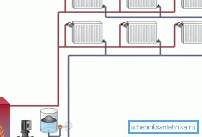 Прынцып двухтрубной цыркуляцыі Прынцып двухтрубной цыркуляцыі