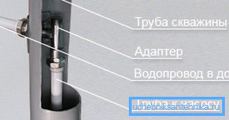 Прынцып мантажу адаптара. Прынцып мантажу адаптара.