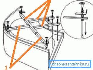 Прынцып мантажу ножак для паддона: 1, 2) тут мацуецца крыжавін Прынцып мантажу ножак для паддона: 1, 2) тут мацуецца крыжавін