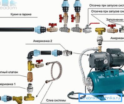 Прынцып далучэння ўсіх неабходных элементаў да павярхоўнаму агрэгату тыпавой мадэлі Прынцып далучэння ўсіх неабходных элементаў да павярхоўнаму агрэгату тыпавой мадэлі