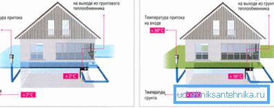 Прынцып працы геатэрмальнай вентыляцыі. Прынцып працы геатэрмальнай вентыляцыі.