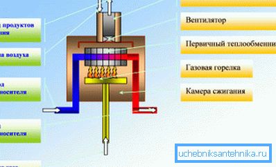 Прынцып працы канвекцыйнага катла Прынцып працы канвекцыйнага катла
