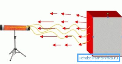 Прынцып працы абагравальніка Прынцып працы абагравальніка